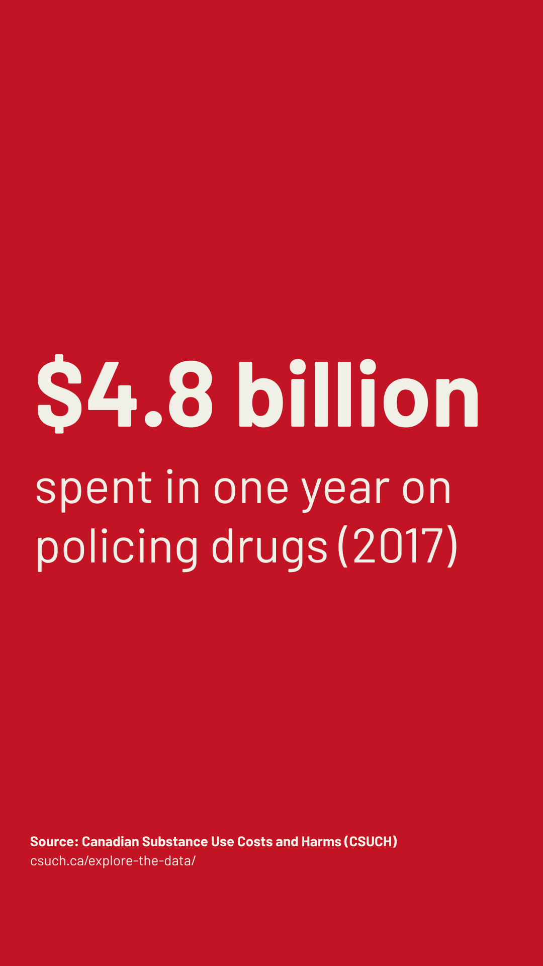 $4.8 billion spent in one year on policing drugs (2017 - https://csuch.ca/explore-the-data/) 
