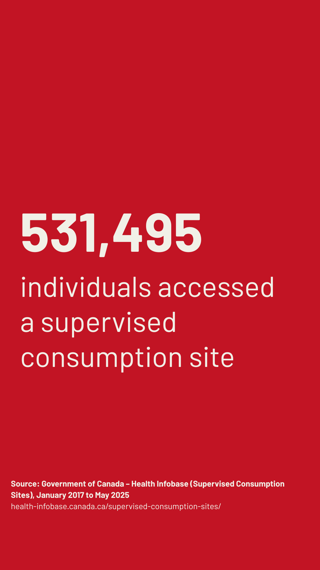 531,495 individuals accessed
a supervised consumption site 